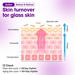 SOME BY MI RETINOL BAKUCHIOL DUAL CREAM 50ml