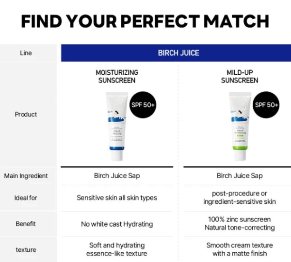 ROUND LAB Birch Juice Mild-Up Sunscreen SPF50+ PA++++ 50ml